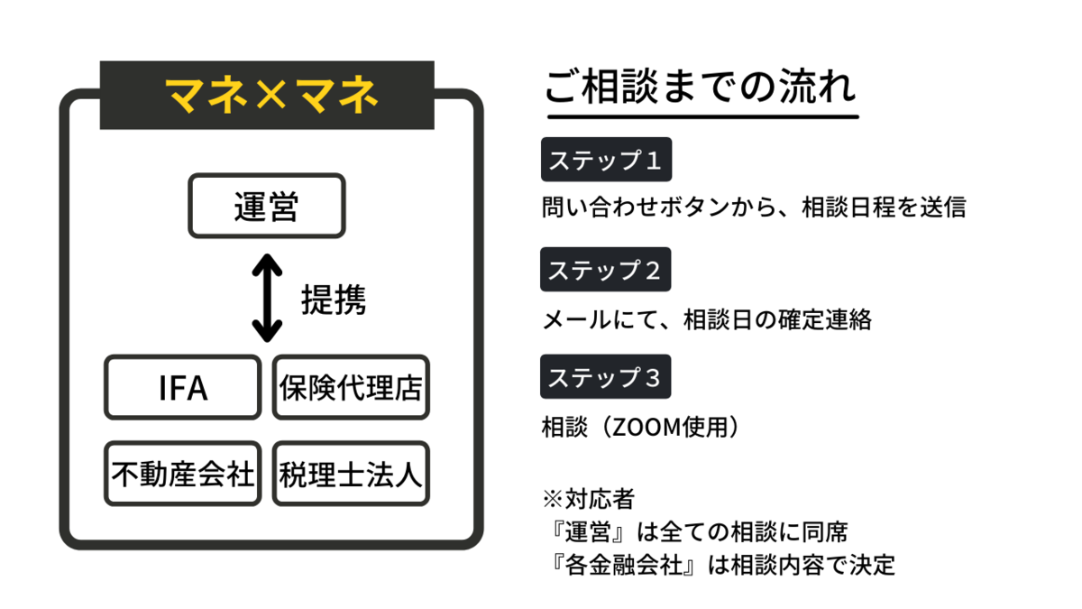 マネマネの仕組み