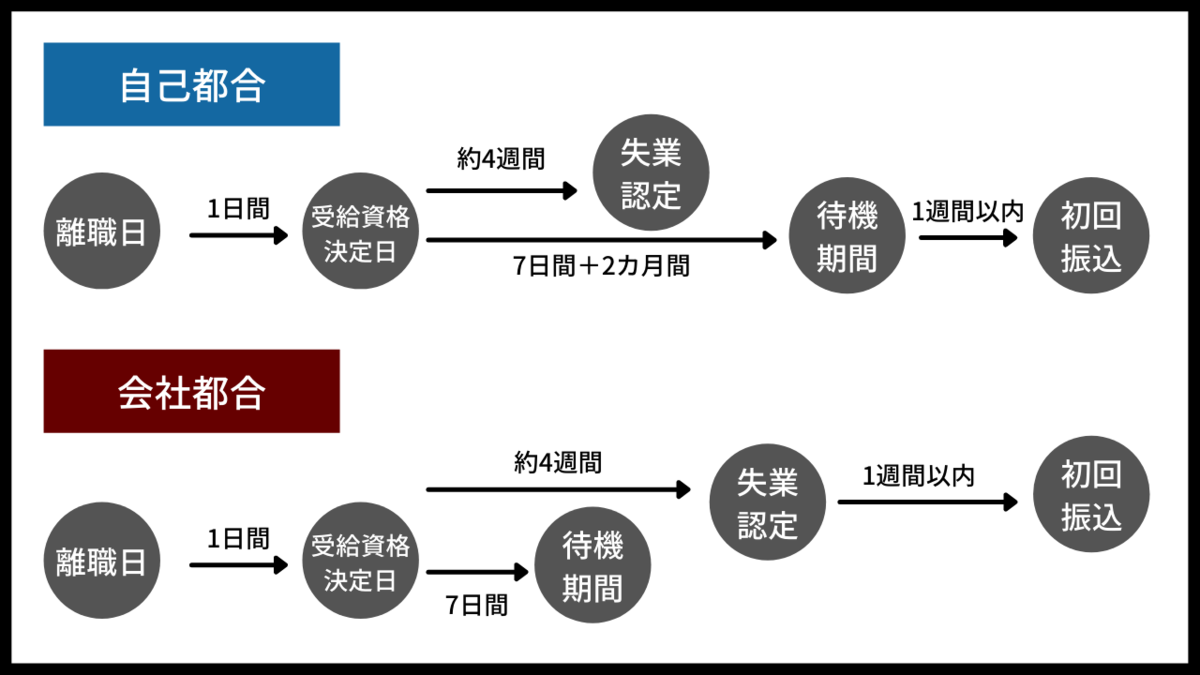 退職金 制度