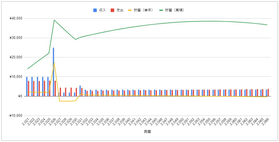 マネ×マネ|家計の見直しから始める資産運用 【55歳/会社員】年金受給開始を65歳から60歳に繰り上げたいです。
