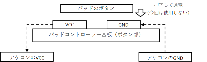 乗っ取り方式でx68とnintendo Switch両方使えるアケコンを作ってみた せっかなくので やってみた 乗っ取り方式でx68とnintendo Switch両方使えるアケコンを作ってみた せっかなくので やってみた