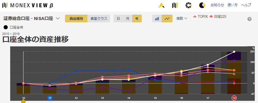 f:id:monex_engineer:20181109172953p:plain