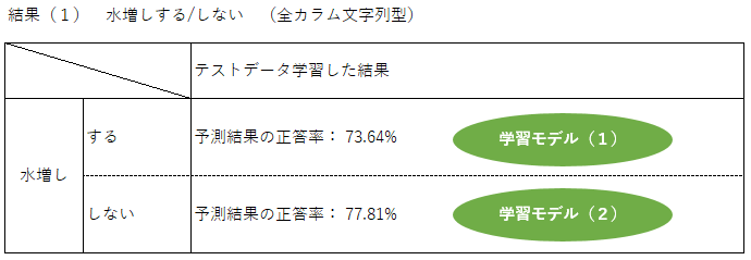 f:id:monex_engineer:20190808201010p:plain