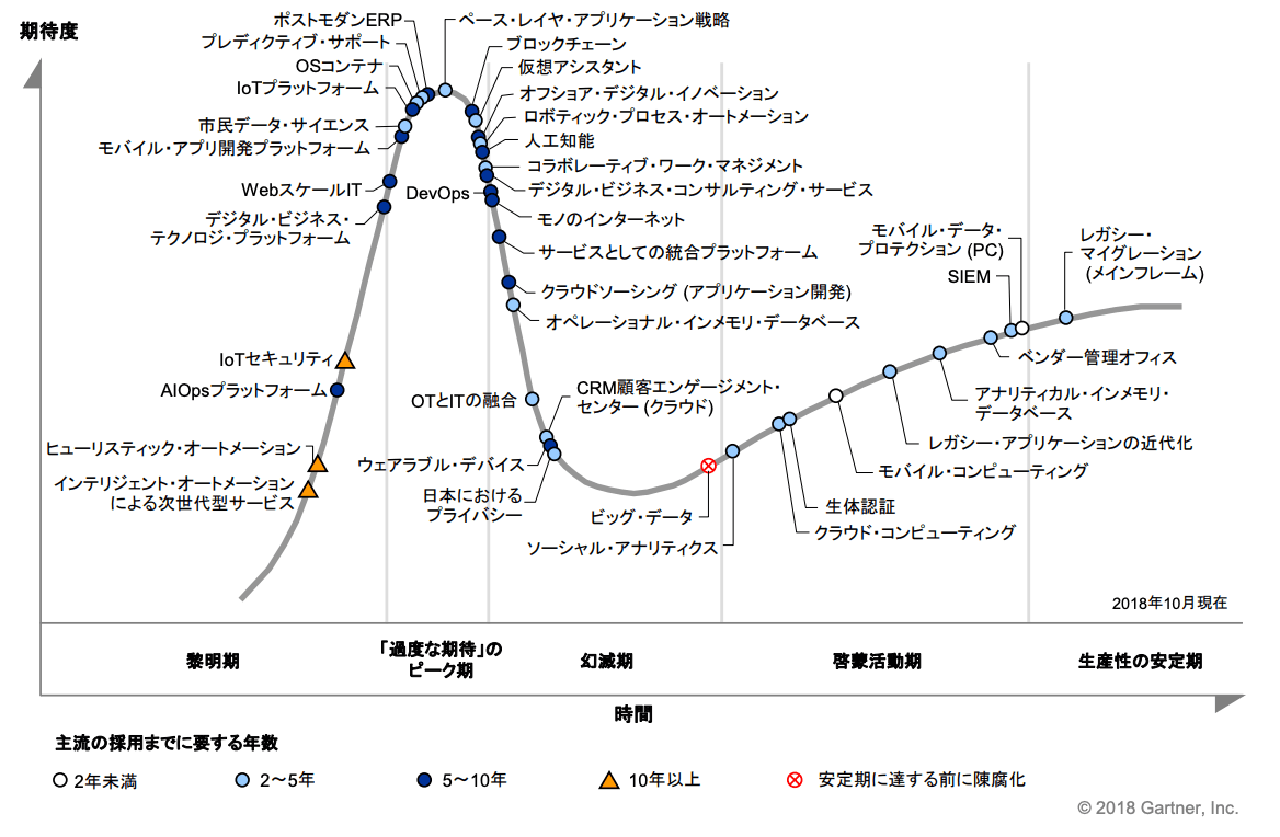 f:id:monex_engineer:20190917110504p:plain