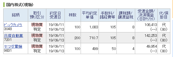 f:id:money-daisuki:20190911223844p:plain f:id:money-daisuki:20190911223844p:plain