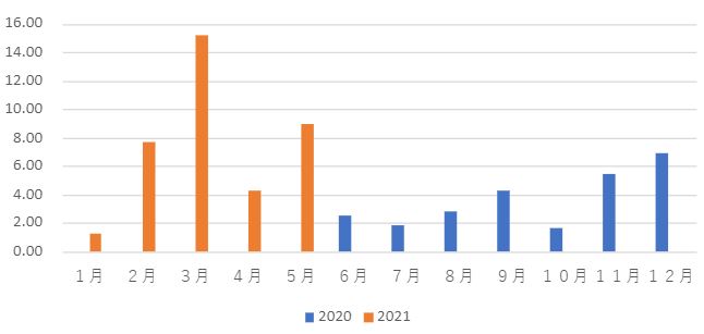 f:id:money-t:20210529190310j:plain