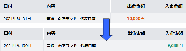 f:id:money89:20210930220451p:plain
