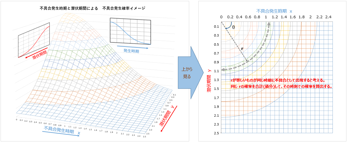 関数イメージ図