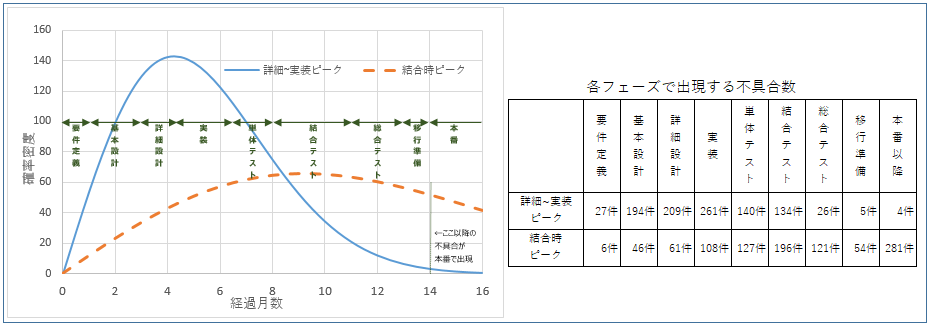 シミュレーション結果