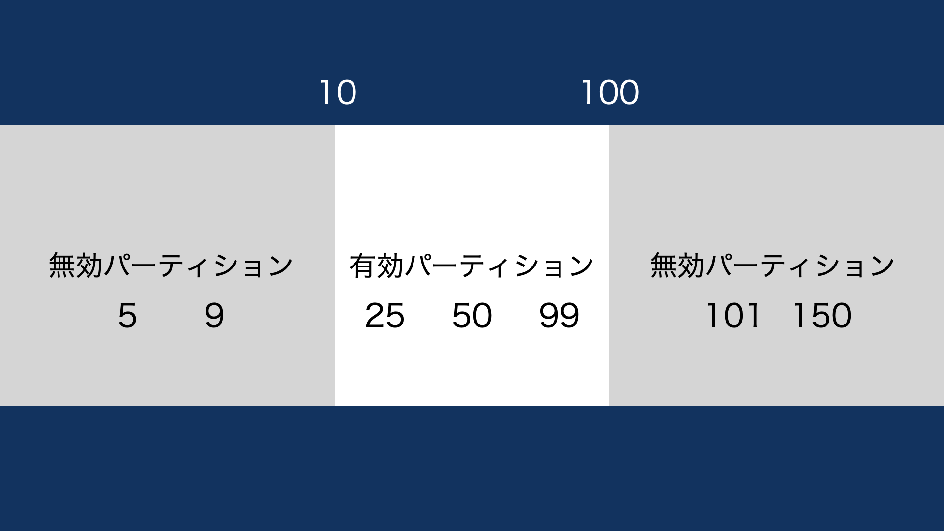 カバレッジアイテム