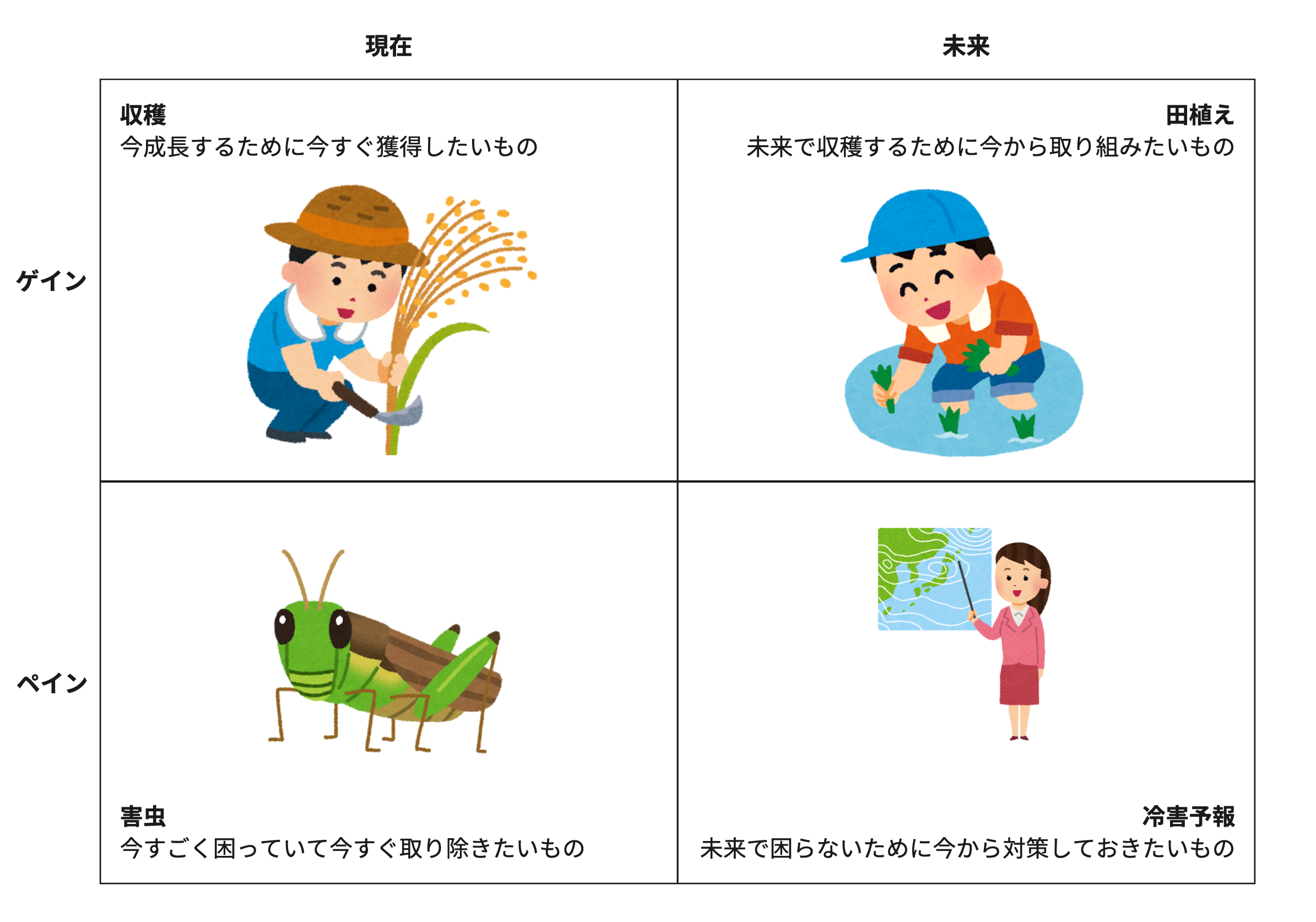 稲作のイメージ