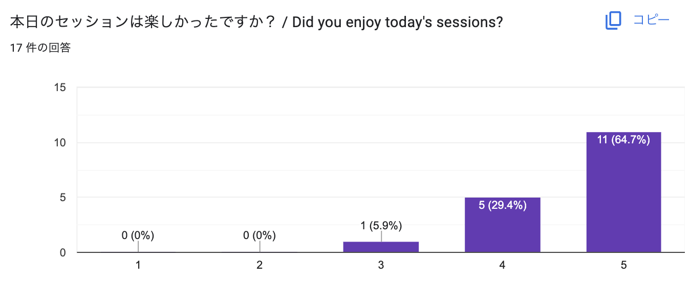 本日のセッションは楽しかったですか？ / Did you enjoy today's sessions?