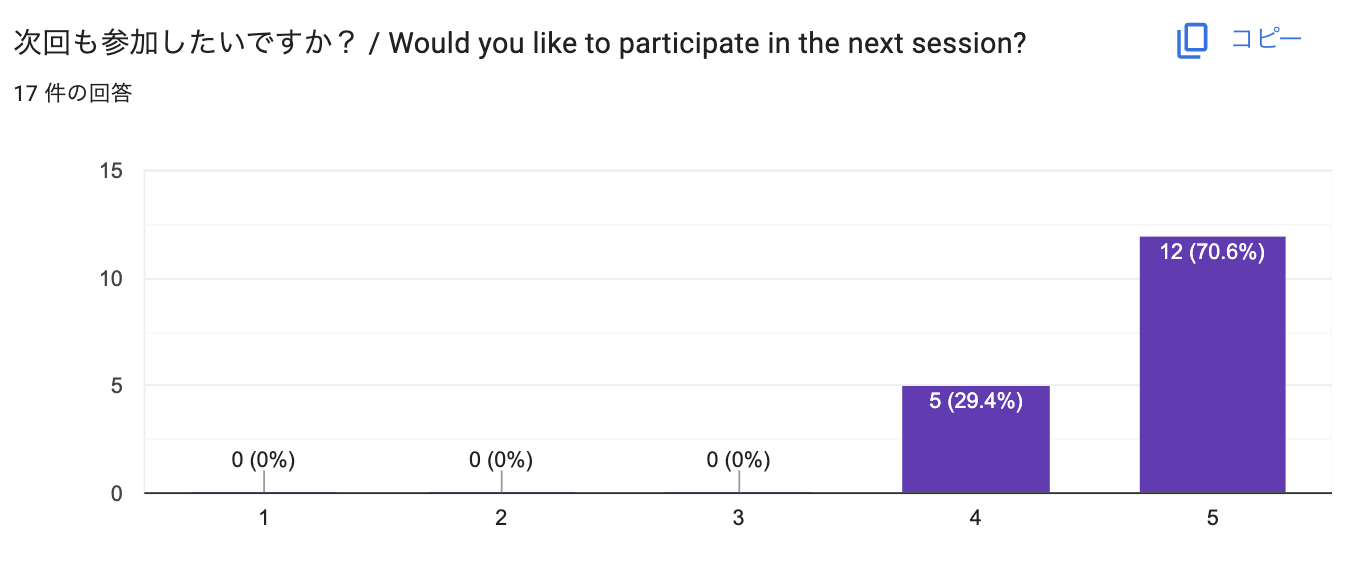 次回も参加したいですか？ / Would you like to participate in the next session?