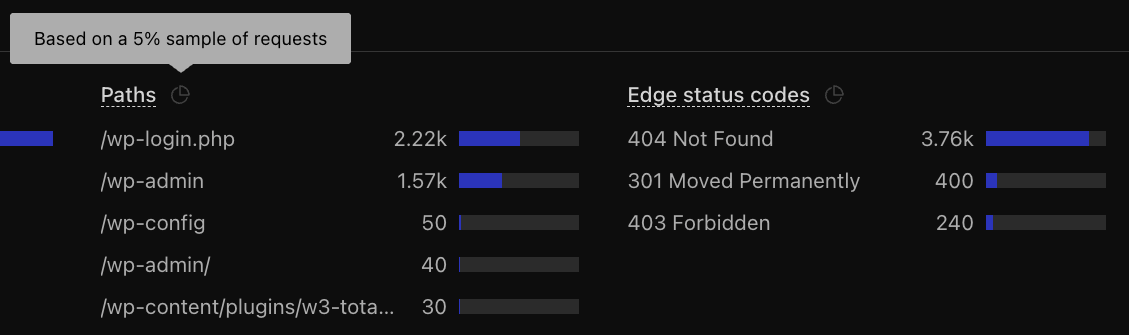 Cloudflare Dashboard Event - Paths