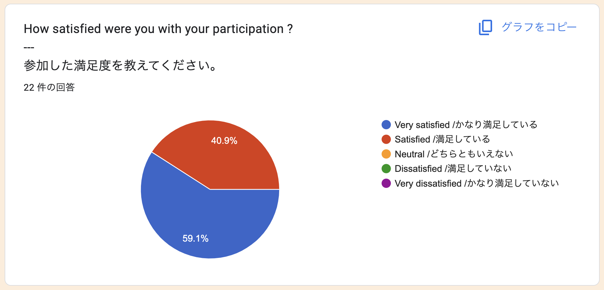 イベント後の満足度結果