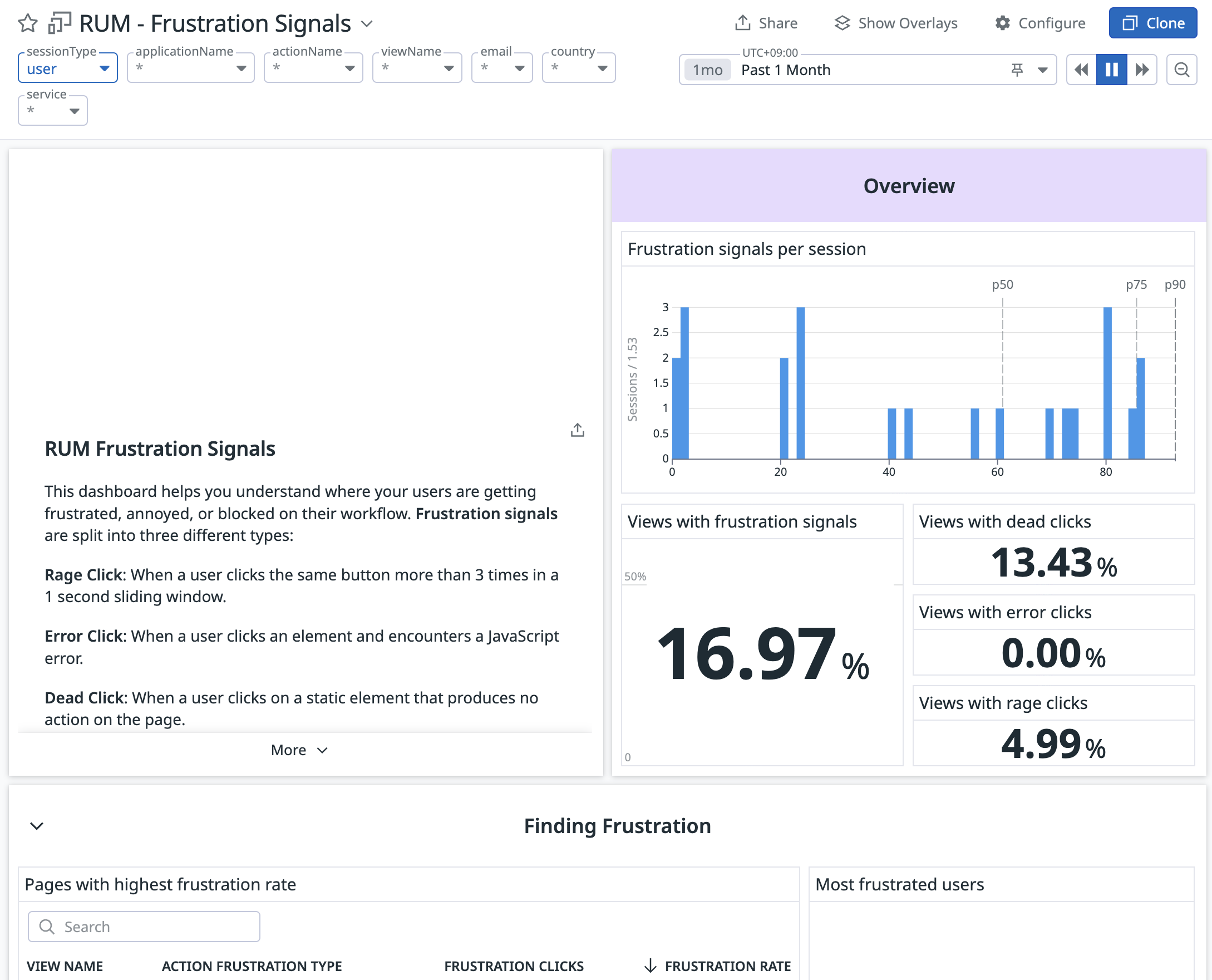 RUM Frustration Signals