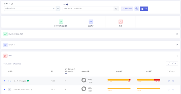 PowerDMARCの管理画面でDMARCポリシーに準拠していないメールサーバーを表示している画面