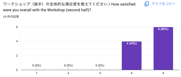 CREに対する印象の変化に関するアンケート結果