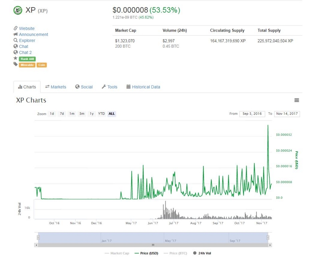 仮想通貨xpとは 1円 Satoshi 以下のおすすめ草コイン