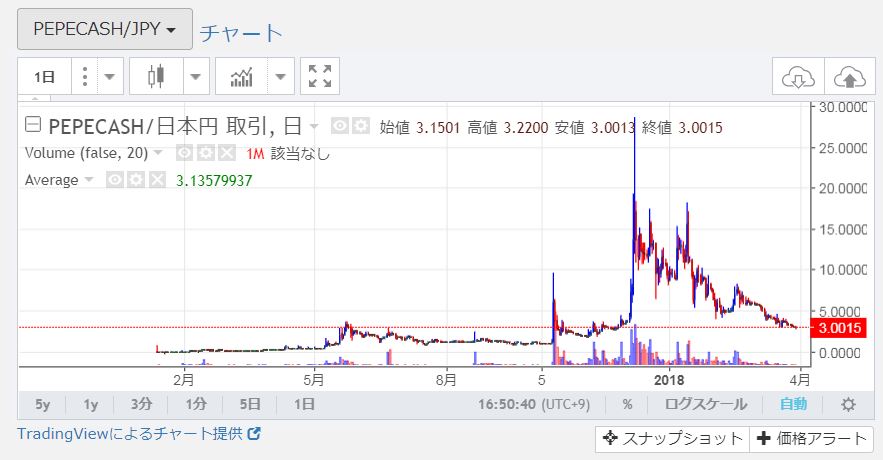 Pepecash ペペキャッシュ の買い方 使い道 価格 将来性について