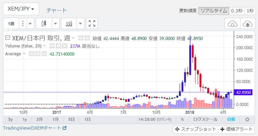 f:id:moneygamex:20180428143233j:plain f:id:moneygamex:20180428143233j:plain