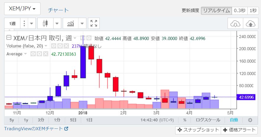 f:id:moneygamex:20180428144302j:plain f:id:moneygamex:20180428144302j:plain