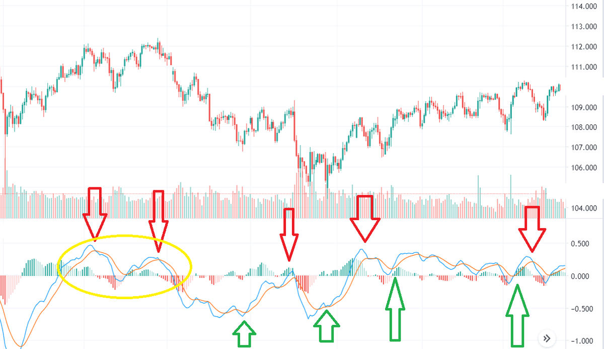 FX】MACDの超使える簡単な手法４選【計算式とメリット・デメリットも一緒に徹底解説】 - Money Manage