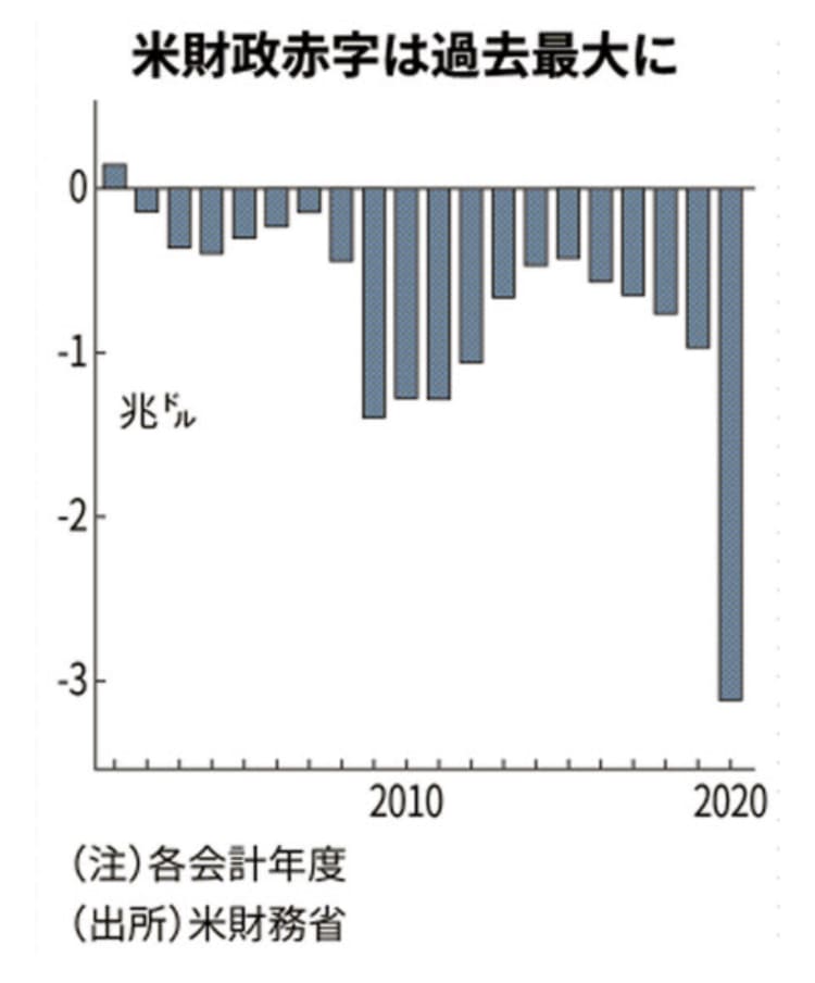 f:id:moneymanagement:20220215203547j:plain