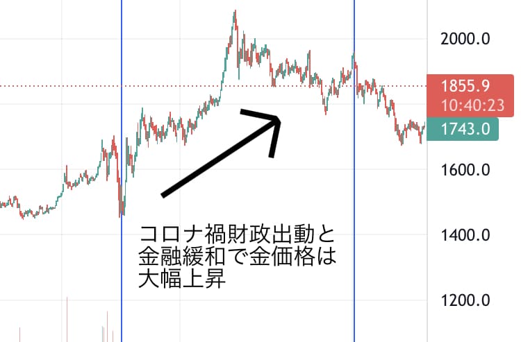 f:id:moneymanagement:20220215203559j:plain