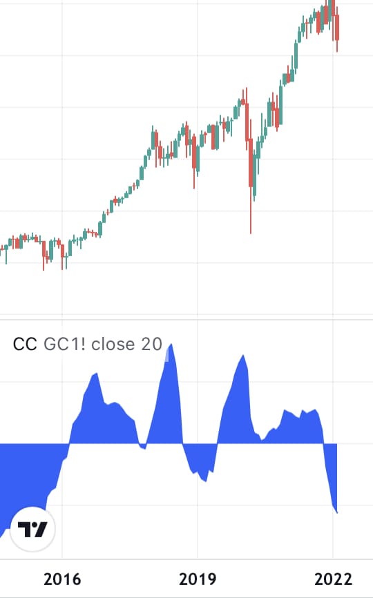 f:id:moneymanagement:20220225224021j:plain
