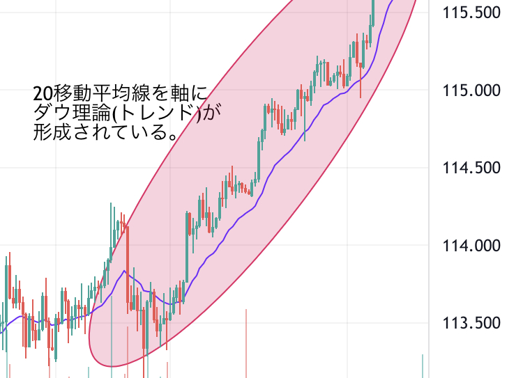 f:id:moneymanagement:20220318224130j:plain