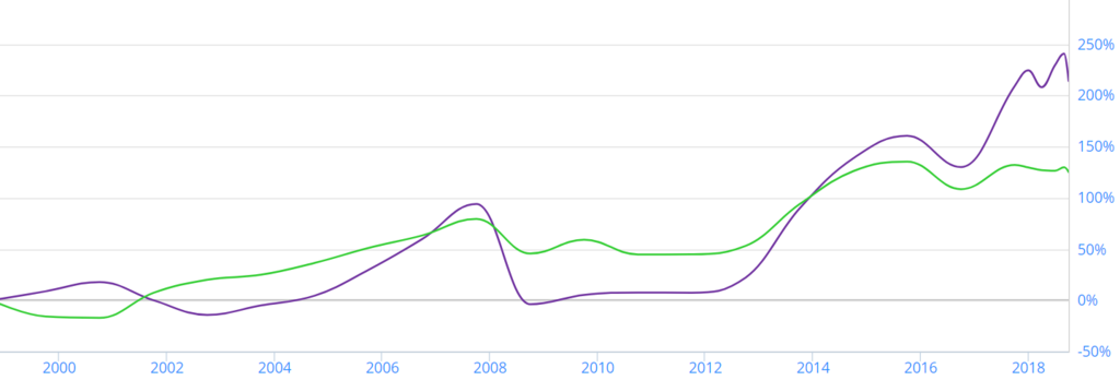 f:id:moneymoney123:20181212201014p:plain