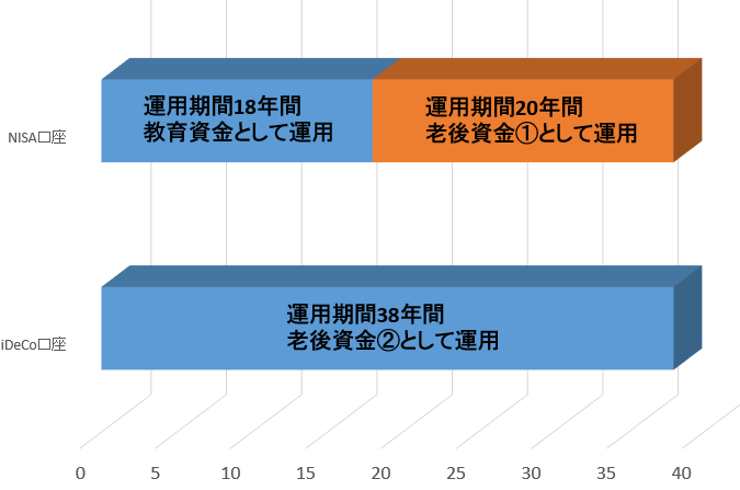 f:id:moneymoney123:20190321084133p:image:w500 f:id:moneymoney123:20190321084133p:image:w500