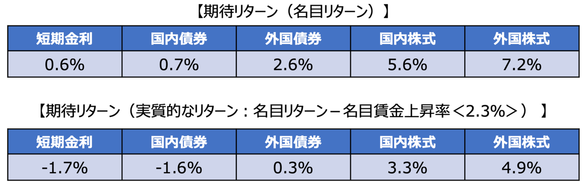 f:id:moneymorizo:20210427074301j:plain