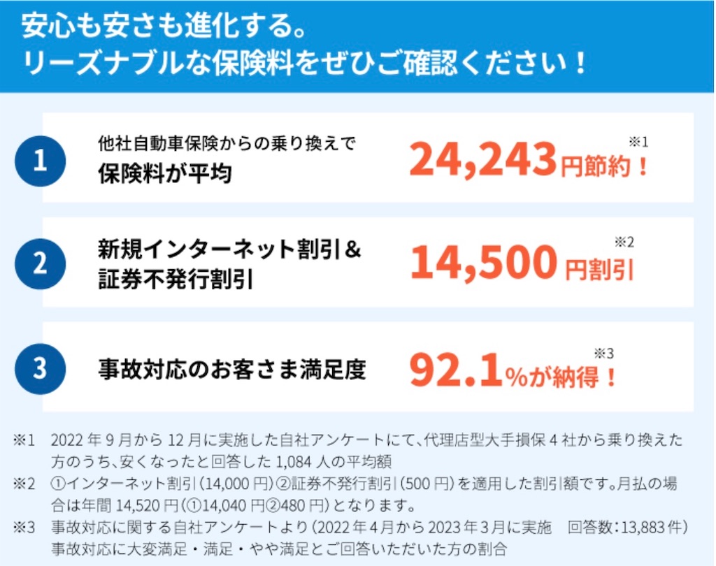 SBI損保 自動車保険 【紹介プログラム】最大2000円相当 - ポイ活情報 ゆうです