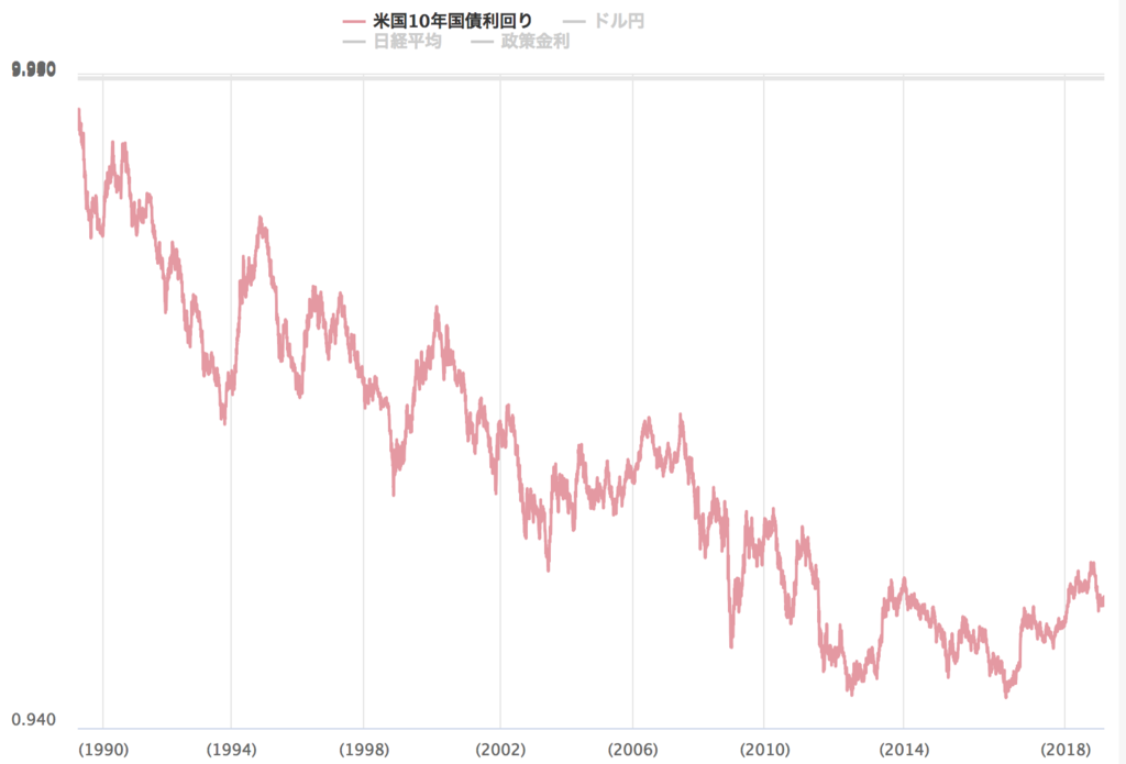f:id:moneysmart:20190308071905p:plain