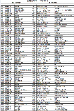東西ミステリーフェアのご案内 Mongabookの日記