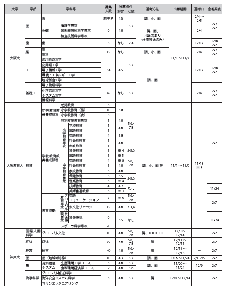 推薦入試 大学受験ガイドロイヤルナビ