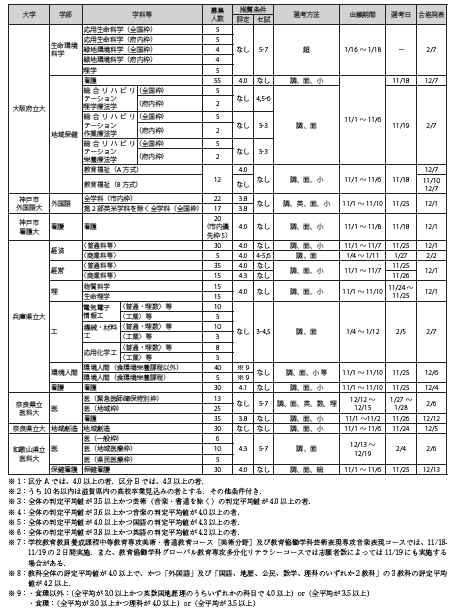 推薦入試 大学受験ガイドロイヤルナビ