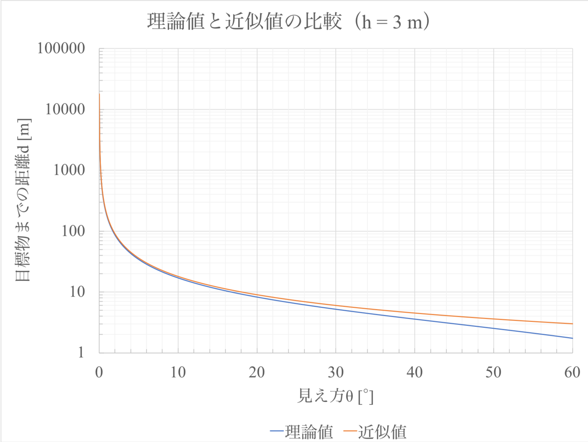 f:id:monhime:20190614115003p:plain f:id:monhime:20190614115003p:plain