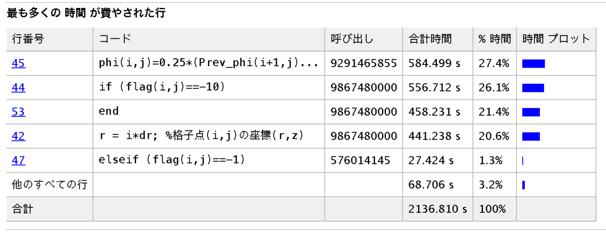 f:id:monhime:20191219210542p:plain f:id:monhime:20191219210542p:plain