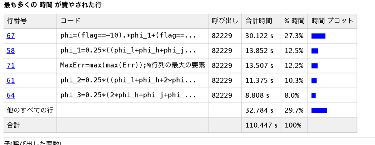 f:id:monhime:20191219210628p:plain f:id:monhime:20191219210628p:plain