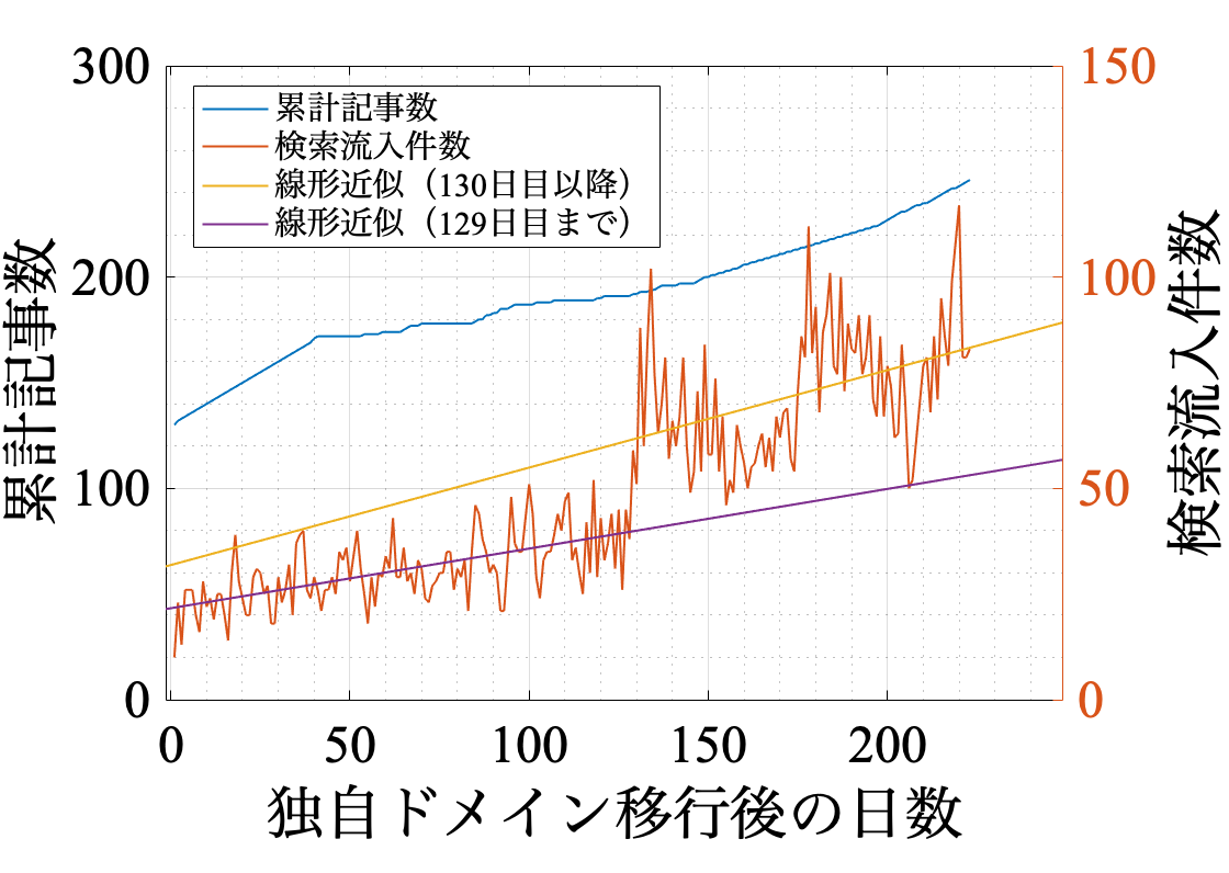 f:id:monhime:20200118130607p:plain:w310 f:id:monhime:20200118130607p:plain:w310