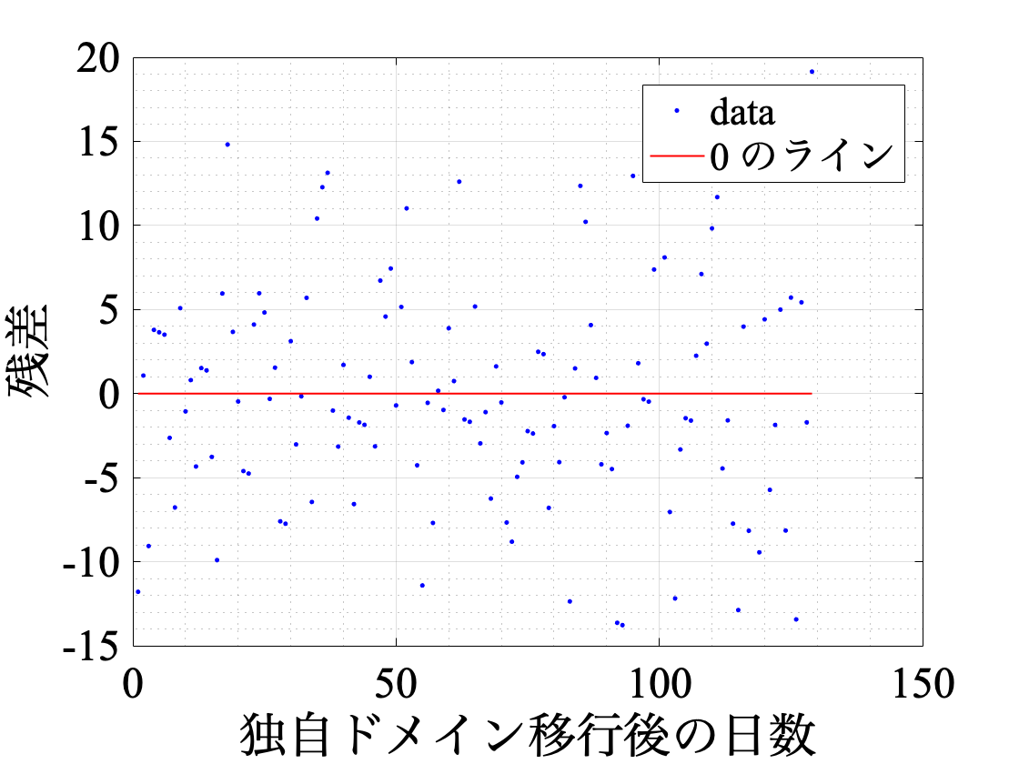 f:id:monhime:20200118130634p:plain:w310 f:id:monhime:20200118130634p:plain:w310
