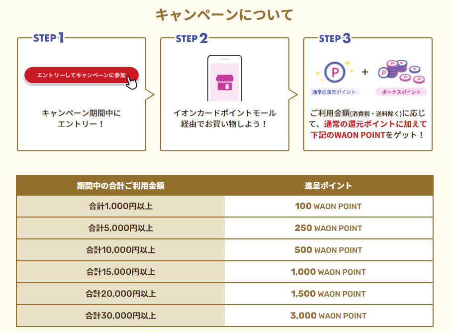 イオンカードポイントモールを経由して最大3 000waonポイントをもらおう もにもにたのネットで小遣い稼ぎ