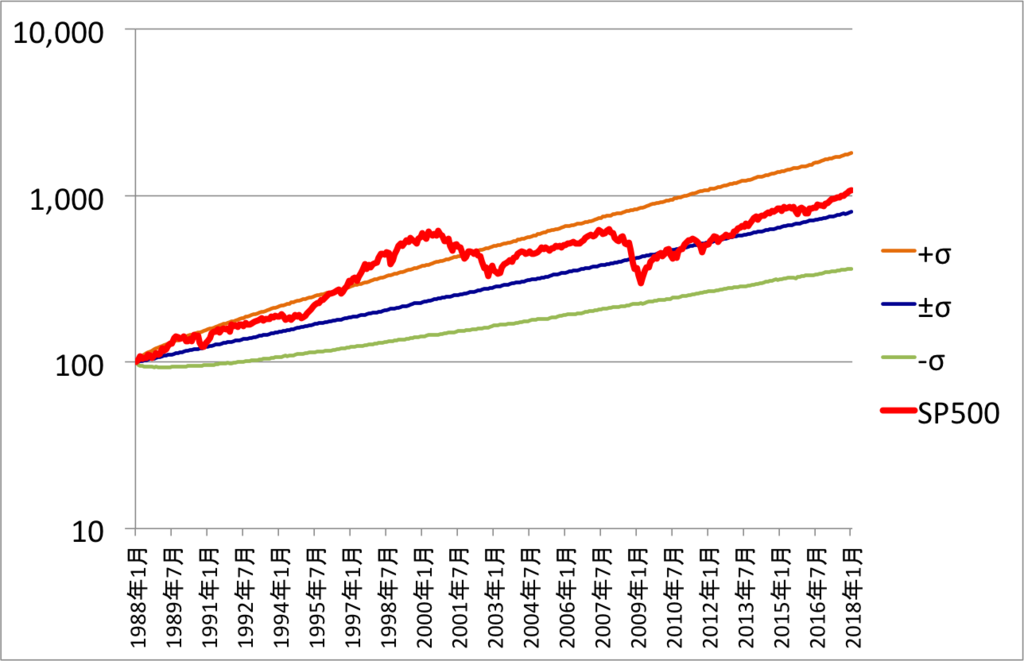 f:id:monkey_papa:20181202094930p:plain