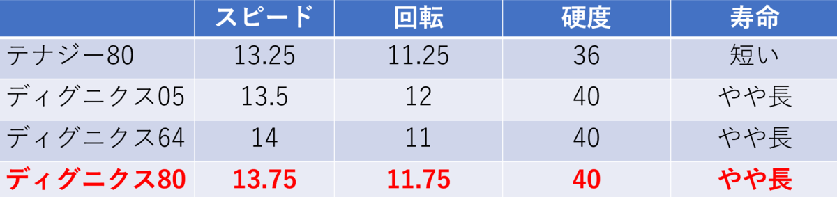 f:id:monkiti64:20200421214620p:plain f:id:monkiti64:20200421214620p:plain