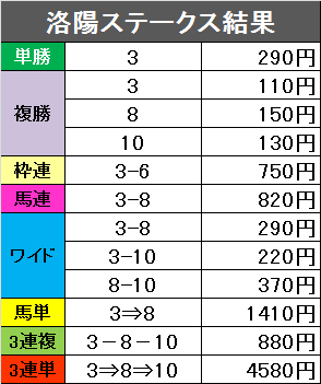 f:id:monkox:20190209171135p:plain f:id:monkox:20190209171135p:plain