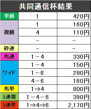 f:id:monkox:20190210170232p:plain f:id:monkox:20190210170232p:plain