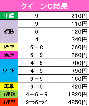 f:id:monkox:20190211171210p:plain f:id:monkox:20190211171210p:plain