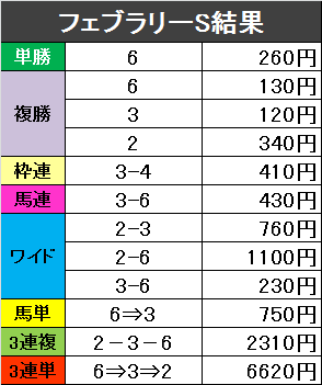 f:id:monkox:20190217162705p:plain f:id:monkox:20190217162705p:plain
